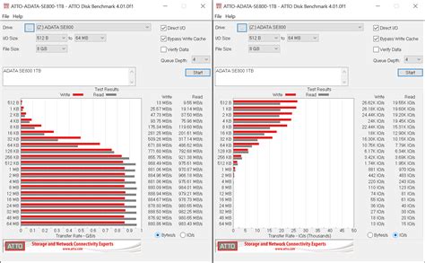 Synthetic Benchmarks - ATTO and CrystalDiskMark - ADATA External and HP ...