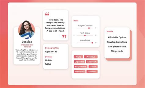 15+ Best Figma Persona Templates (For User Personas) | Design Shack