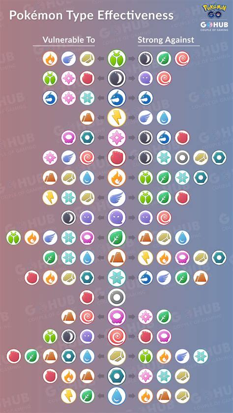 Pokemon Type Chart - Ultimate Pokemon Type Chart Quiz By Chenchilla ...