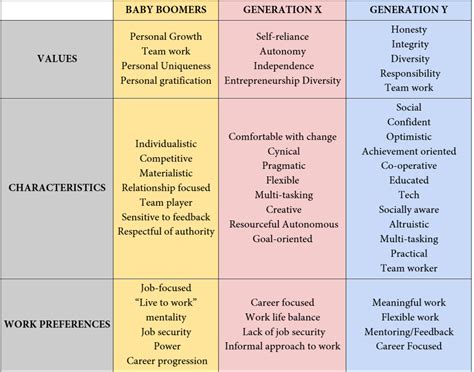 TSM - Generational Employability