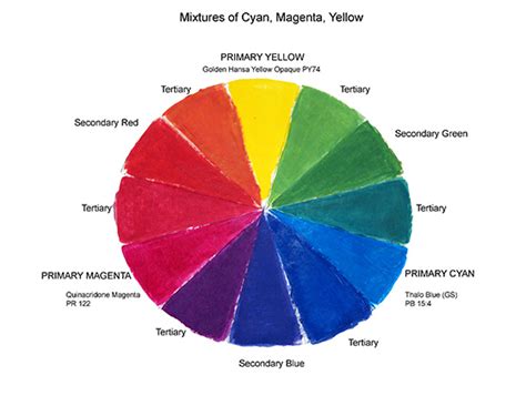 Cyan, Magenta, Yellow Primary Mixtures - WetCanvas: Online Living for Artists