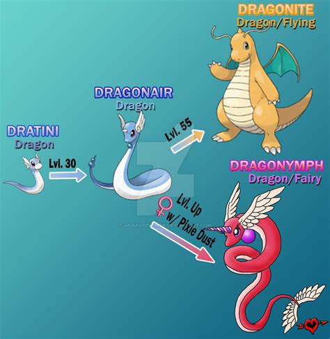 Dratini Alternate Evolution Line by JamalPokemon on DeviantArt