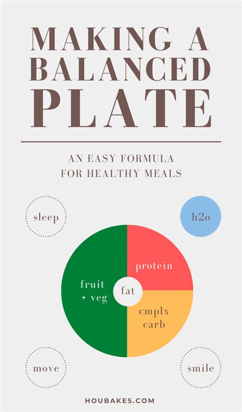 Making a Balanced Plate: An Easy Formula for Healthy Meals - Hou Bakes