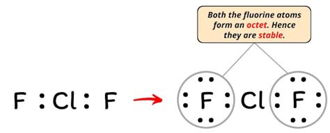 Lewis Structure of ClF2- (With 5 Simple Steps to Draw!)