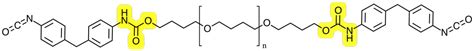 Urethane vs. Polyurethane | Gallagher Corporation