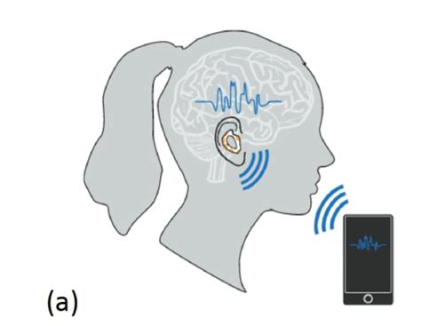 Earbuds That Read Your Mind - Neuroscience News