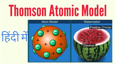 Thomson atomic model in Hindi - YouTube