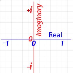 Тип данных complex — Шаг 1 — Stepik