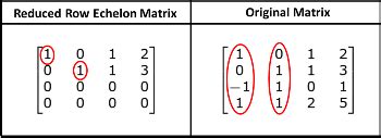 Basis of a Vector Space | Definition & Examples - Lesson | Study.com