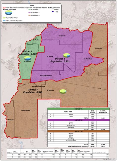 La Paz County District 2