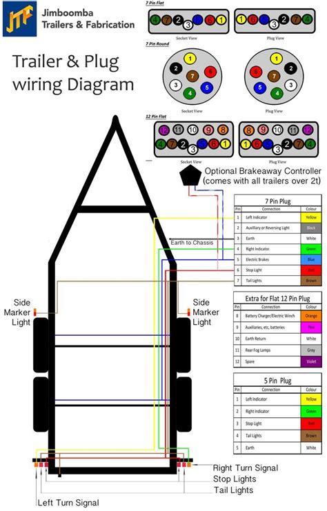 Wiring Diagram Gooseneck Trailer A And For New For Gooseneck Trailer Wiring Diagram | Trailer ...