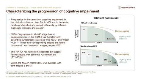 Alzheimer's Disease - Course, natural history and prognosis - Neurotorium