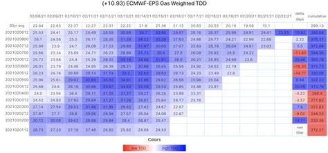 Natural Gas Storage Is Heading Way Lower, So Why Aren't Prices Higher ...