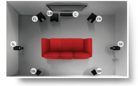 Home Theater Wiring Tips, Diagram & Guide for 5.1-7.1 Surround Systems