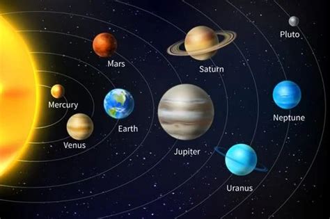 Your perfect guide to the solar system diagram!