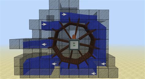 Optimal Water Wheel Setup for Immersive Engineering