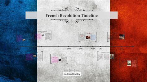 French Revolution Timeline by Colleen Bradley on Prezi