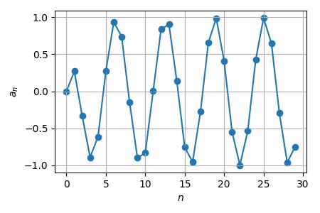 Use a graph of the sequence to decide whether the sequence is convergent or divergent. If the ...