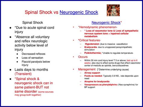 Spinal Shock vs Neurogenic Shock Diagram | Quizlet