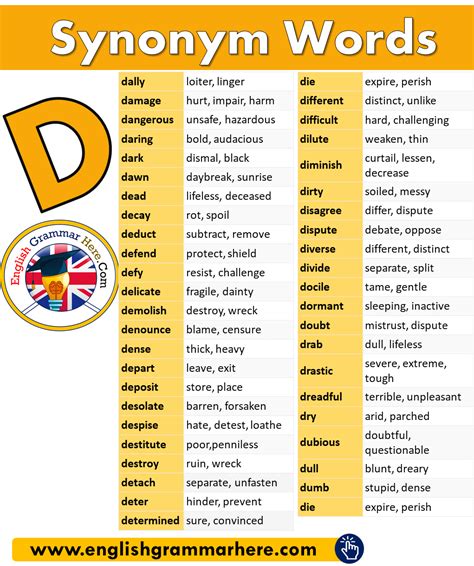 Distinct Synonyms English - Distinct synonyms and antonyms in the ...