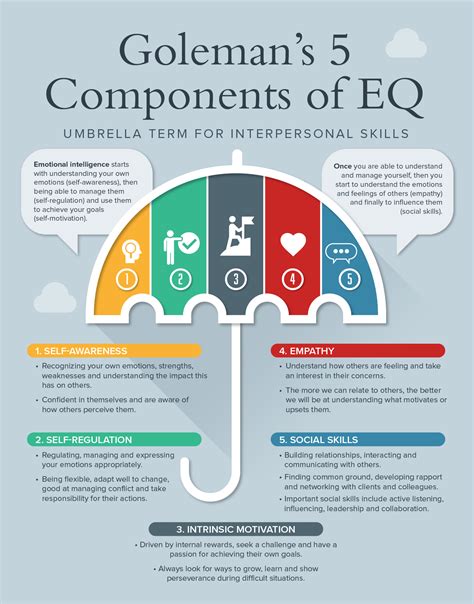 Example of Emotional Intelligence in the Workplace - Improve EI - CareerCliff