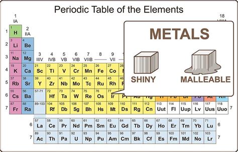 Brief Description of the Chemical and Physical Properties of Elements ...