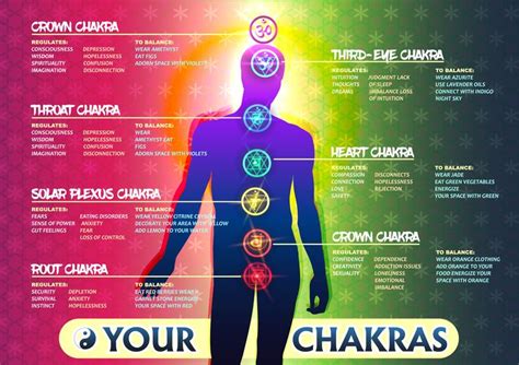 Home - Chakras.info | Chakra, Chakra symbols, Chakra yoga