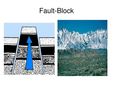 Sierra Nevada Fault Block Mountains