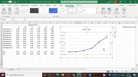 Standard Deviation Graph