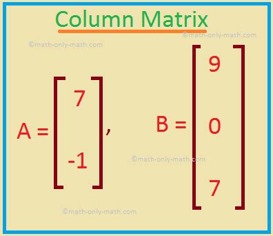 Classification of Matrices | Row Matrix | Column Matrix | Null Matrix