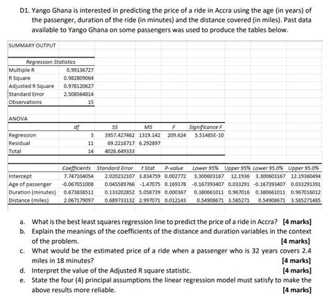 Solved D1. Yango Ghana is interested in predicting the price | Chegg.com