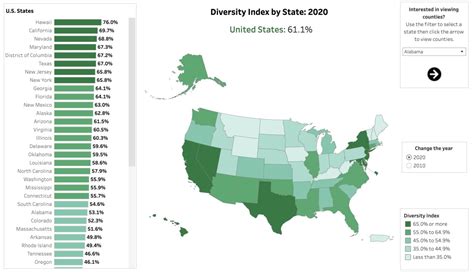 US Census explains American Indian, Alaska Native numbers - ICT News