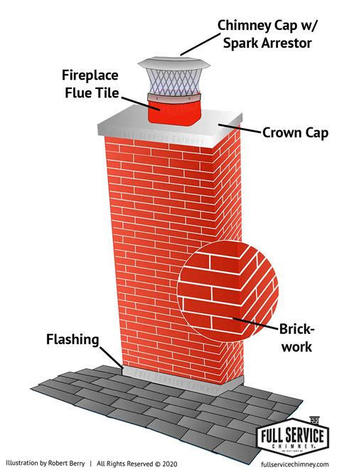 Parts Of A Chimney Diagram