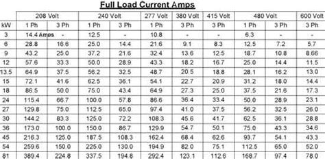 Wire Size For 50 Amp Circuit Breaker