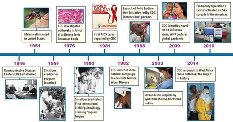 The AIDS Epidemic: A Heartbreaking Story