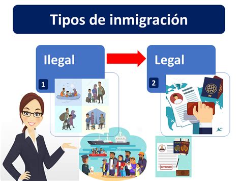 Inmigración | Economipedia