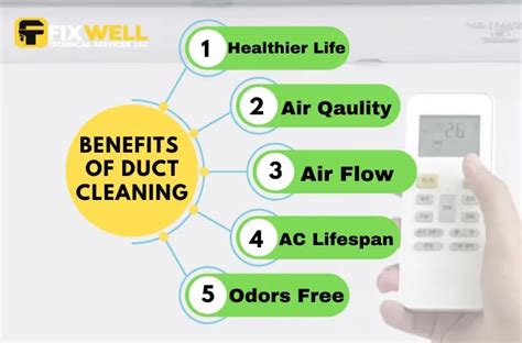 Top 5 Benefits of AC Duct Cleaning - Infographic | Fixwell