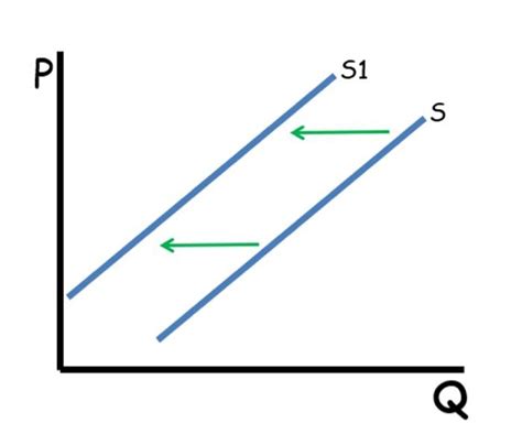 Solved The graph illustrates which of the following? A: An | Chegg.com