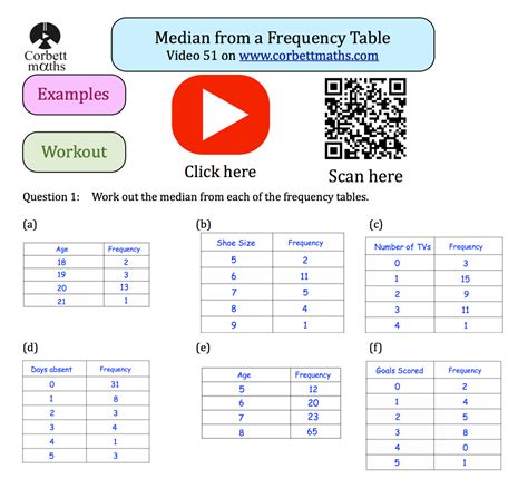 Median From A Frequency Table | Decoration For Bathroom