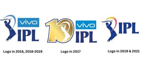 Indian Premier League — IPL Logos | Medium