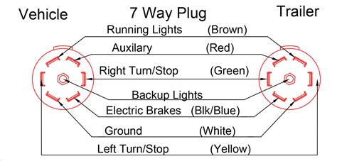 Dump Trailer Wiring Diagram - Dump Trailer Double Acting Pump Wiring Diagram - Standard wiring ...