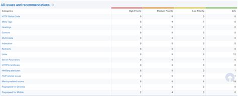 How To Perform Your Website Audit In Five Simple Steps — Travelpayouts