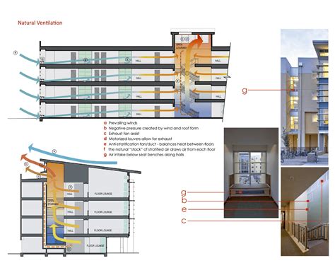 Natural Ventilation Strategies - Case Study: UC Davis Tercero Student ...