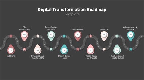 Digital Transformation Roadmap PPT - SlideBazaar