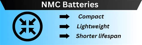 LiFePO4 vs NMC: Which Lithium Ion Battery is Best? - WifiBum