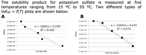 The solubility product for potassium sulfate is | Chegg.com