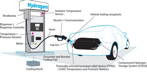 HYDROGEN STATIONS | H2 Station Maps