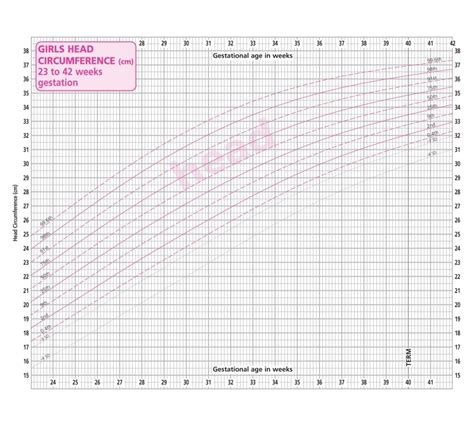 Child Height Weight Chart Nhs - Bios Pics