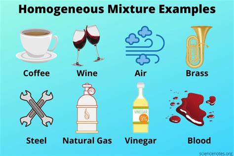 What Is a Homogeneous Mixture? Definition and Examples