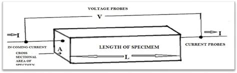 Electrical resistivity measurement by two probe method. | Download Scientific Diagram